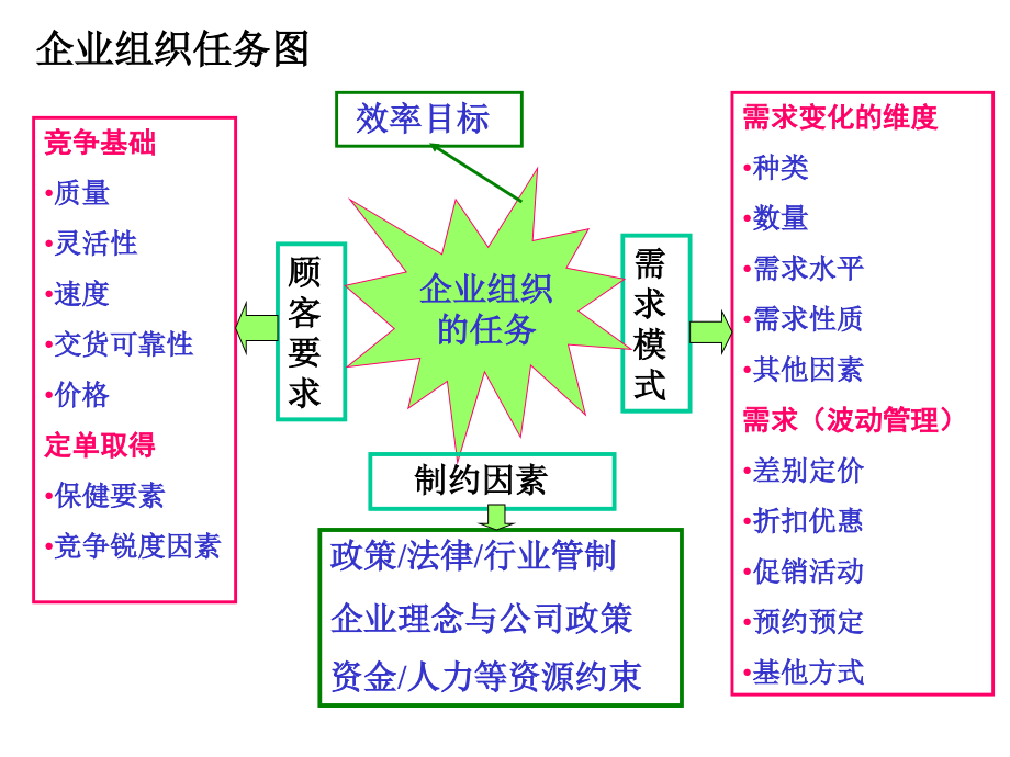 《精编》某网络公司流程及各部门职能_第4页