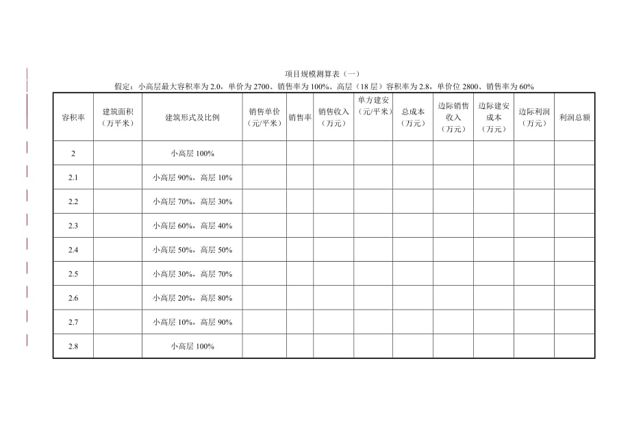 项目规模测算表_第1页