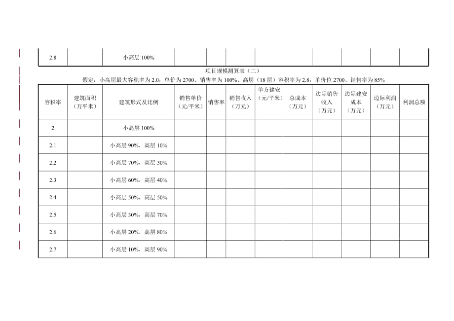 项目规模测算表_第3页