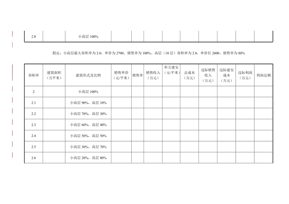 项目规模测算表_第4页