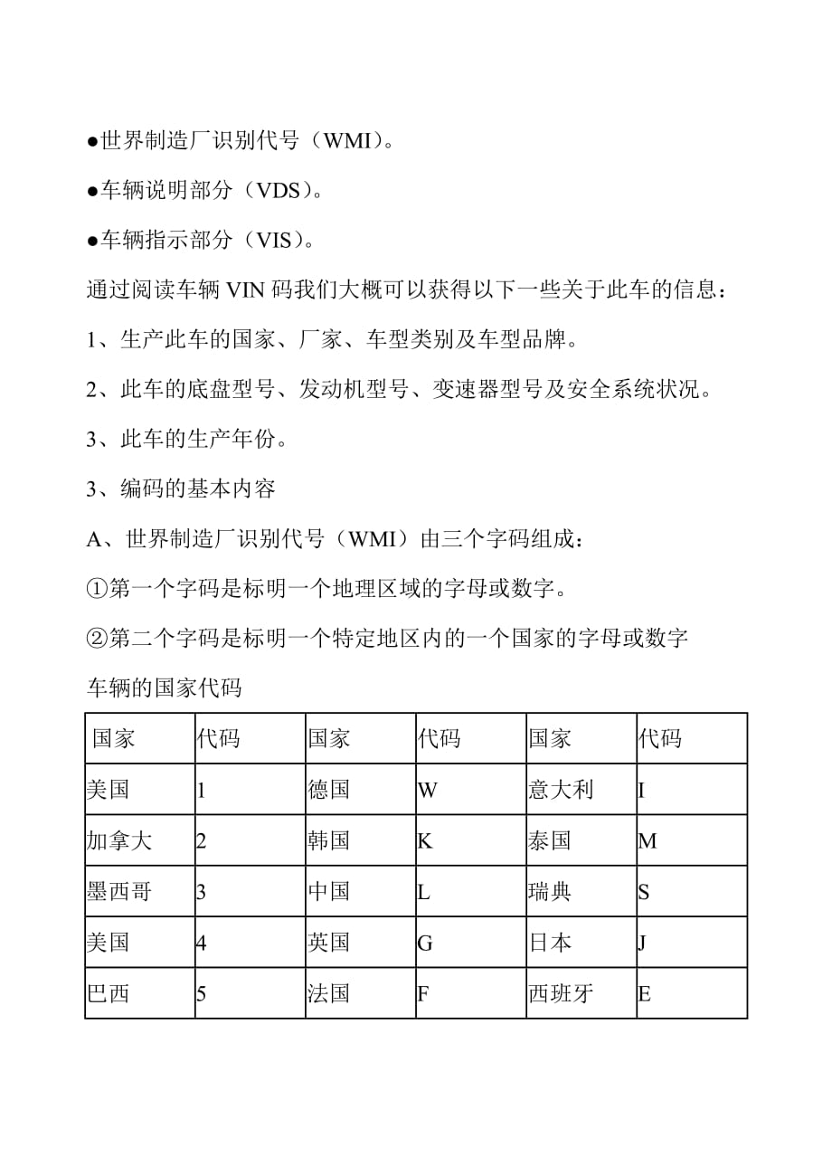 三、VIN编码及汽车铭牌.doc_第2页