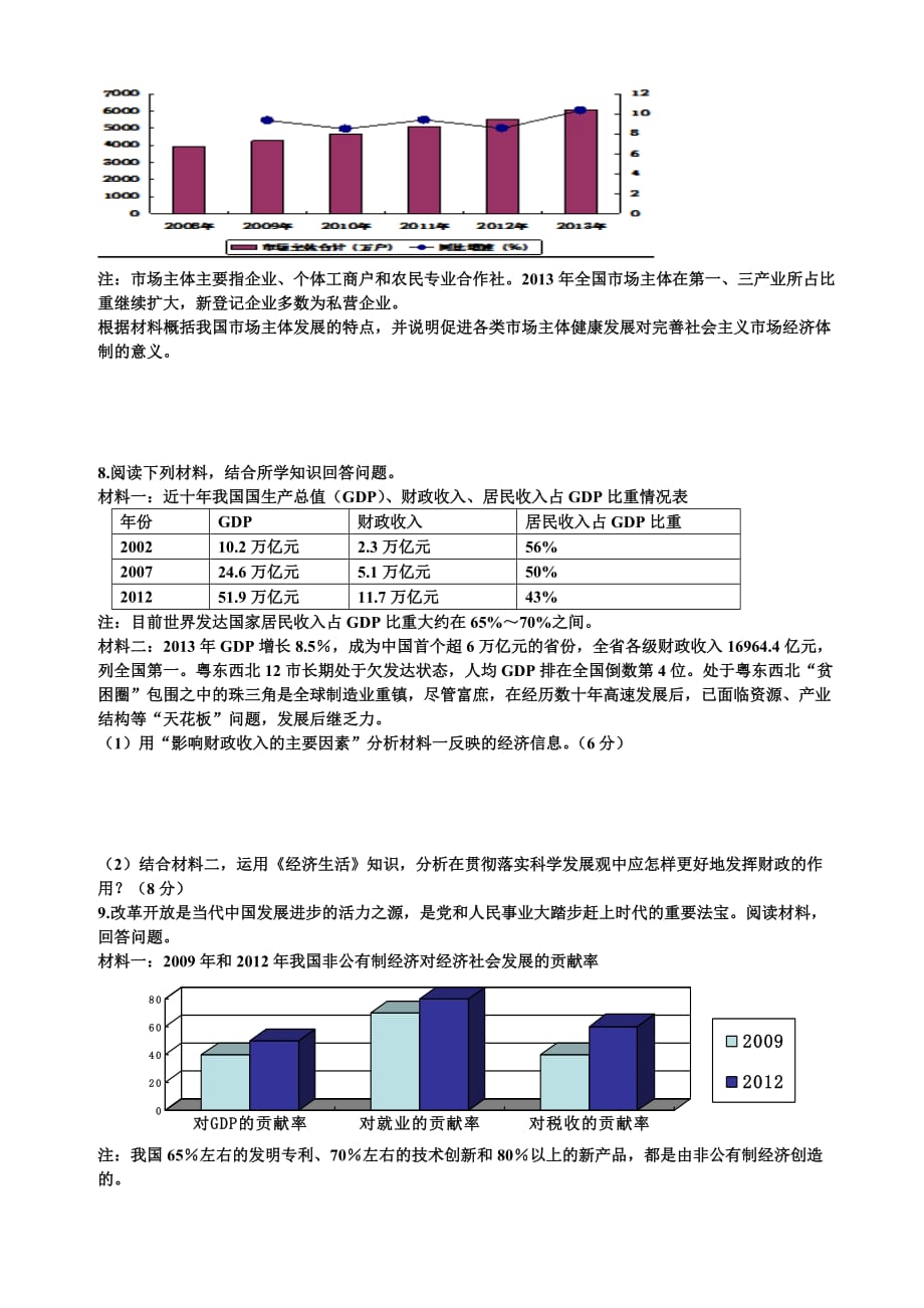 2016高考备考经济生活主观题训练题_第4页