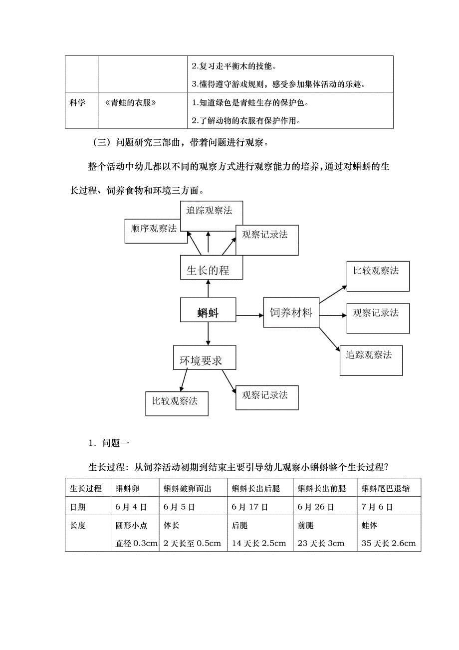 饲养小蝌蚪对幼儿观察能力发展的实践与探究_第5页