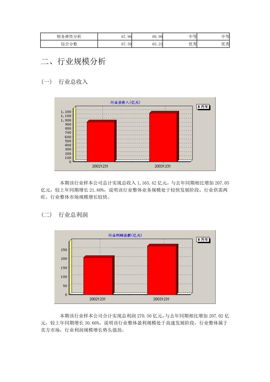 《精编》能源行业分析报告(doc 17页)_第2页