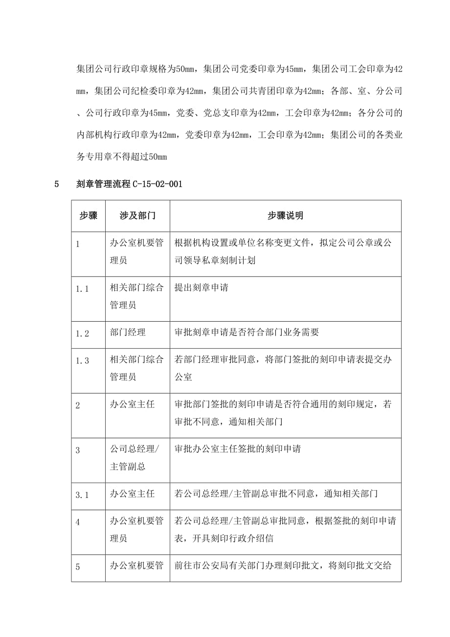 《精编》某集团刻章管理程序_第2页