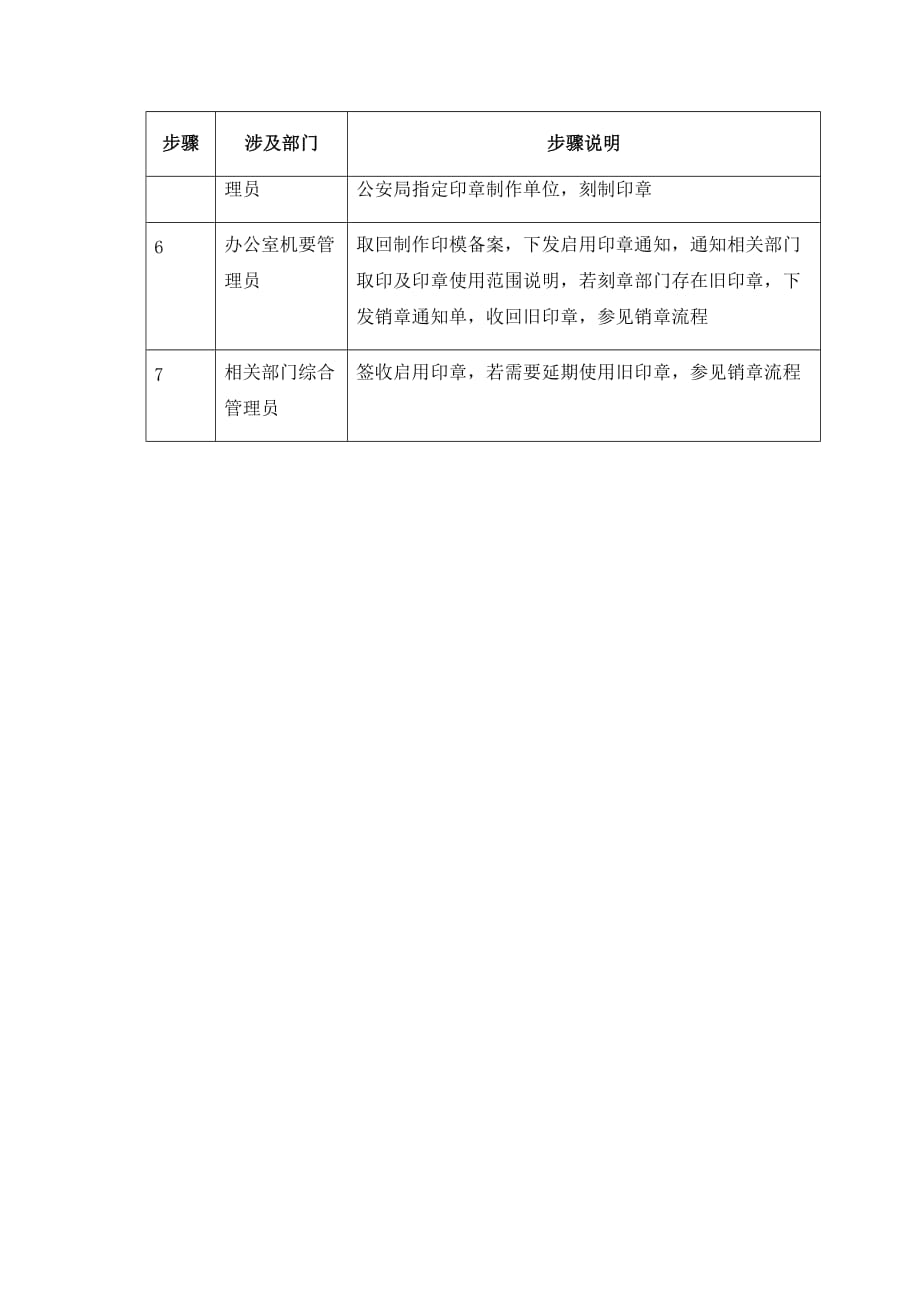 《精编》某集团刻章管理程序_第3页