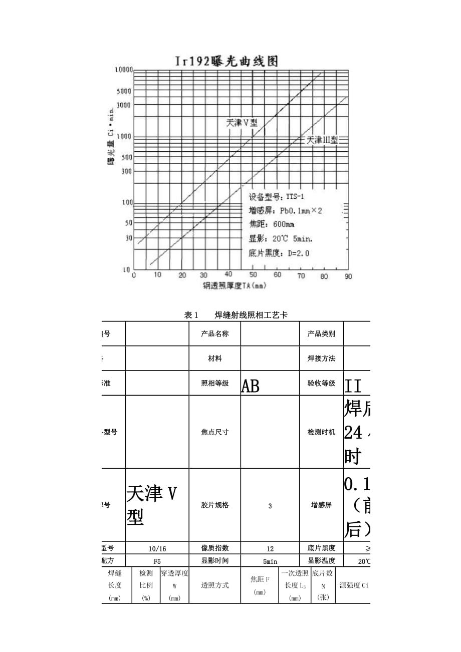 2005锅炉压力容器射线.doc_第4页