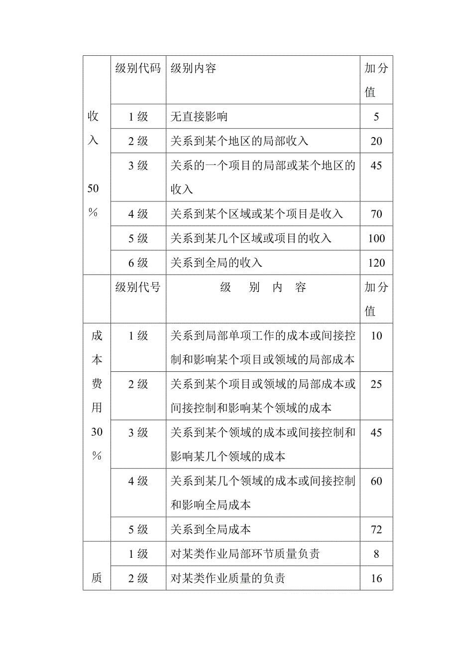 《精编》企业薪酬体系设计方案培训集17_第5页