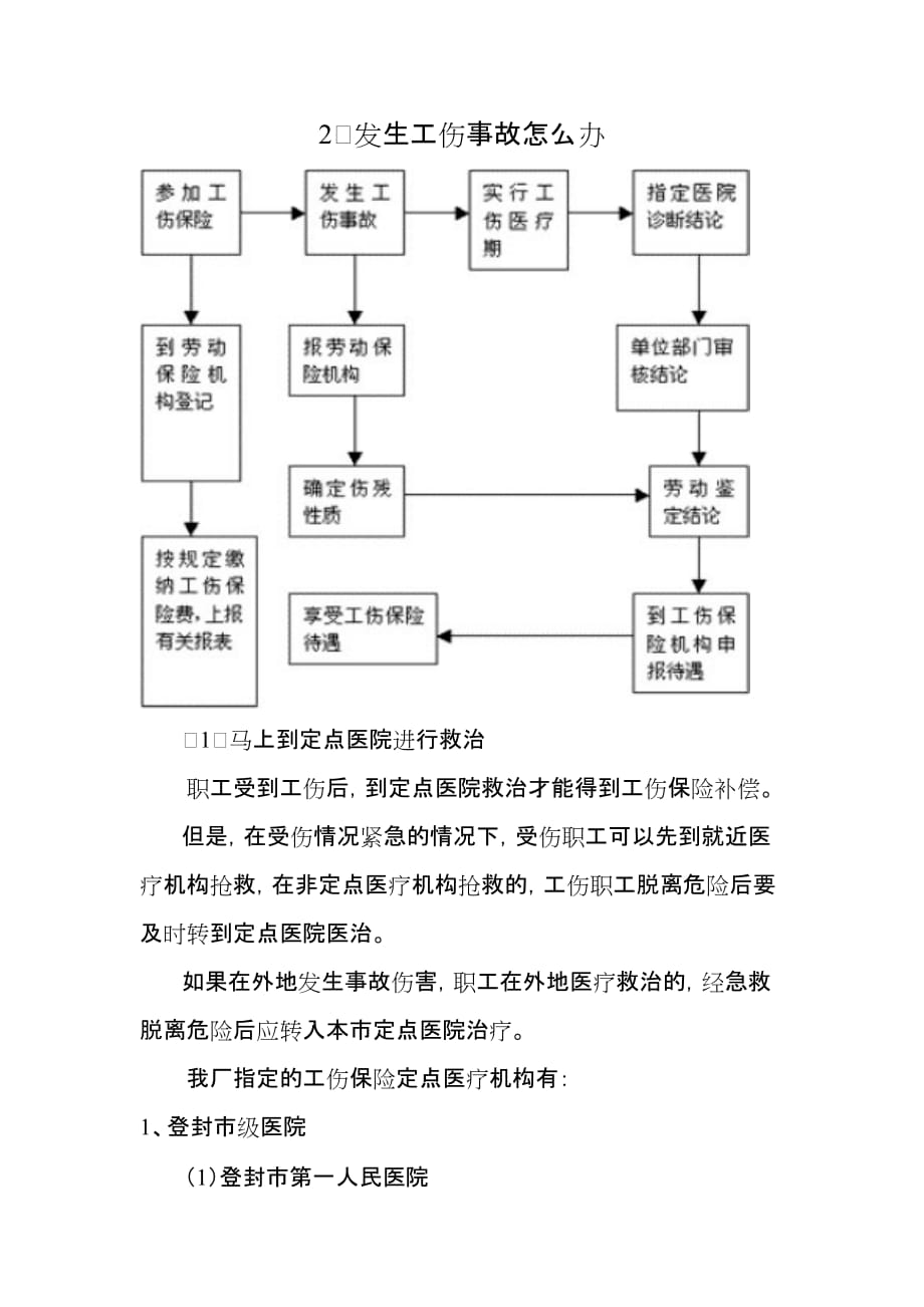 公司内部工伤保险培训课程.doc_第3页