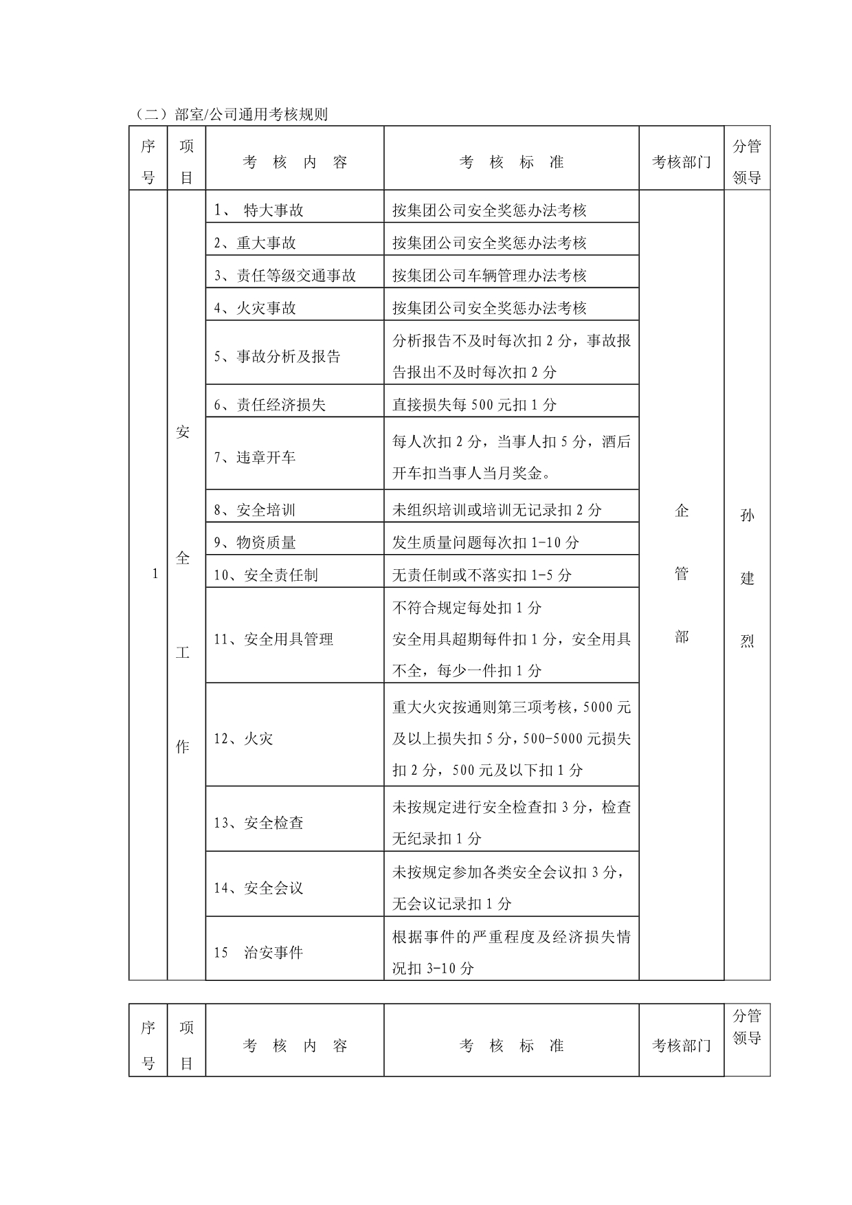 《精编》某公司绩效考核设计方案8_第4页