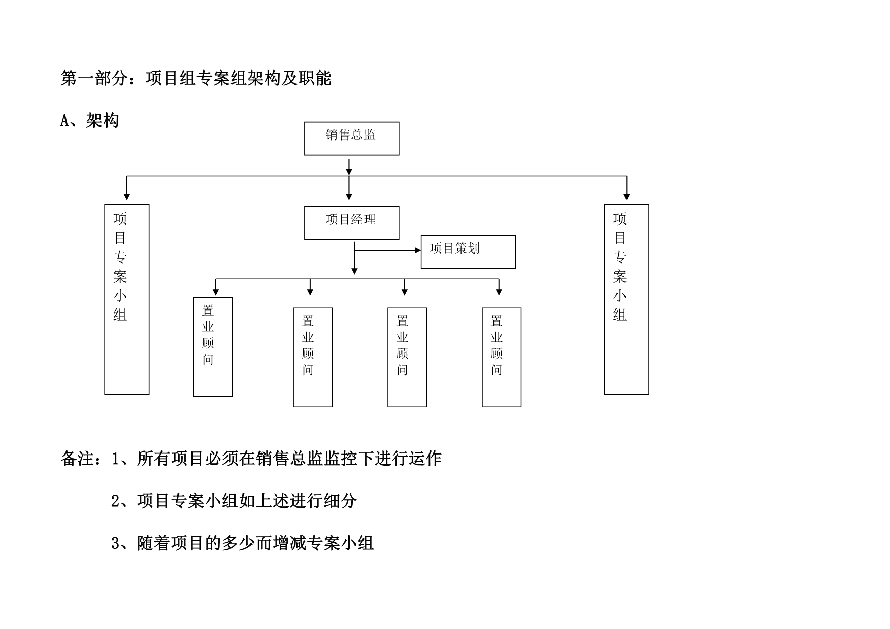 《精编》房地产公司营销中心管理制度手册_第3页