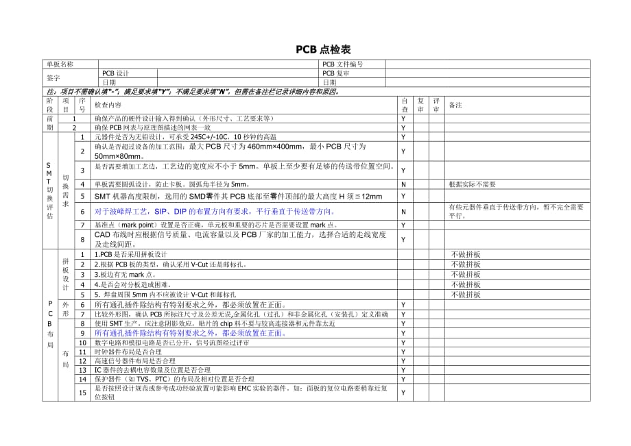PCB点检表(增加工艺审查).doc_第1页