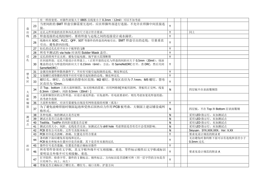 PCB点检表(增加工艺审查).doc_第3页