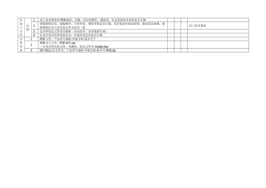 PCB点检表(增加工艺审查).doc_第4页