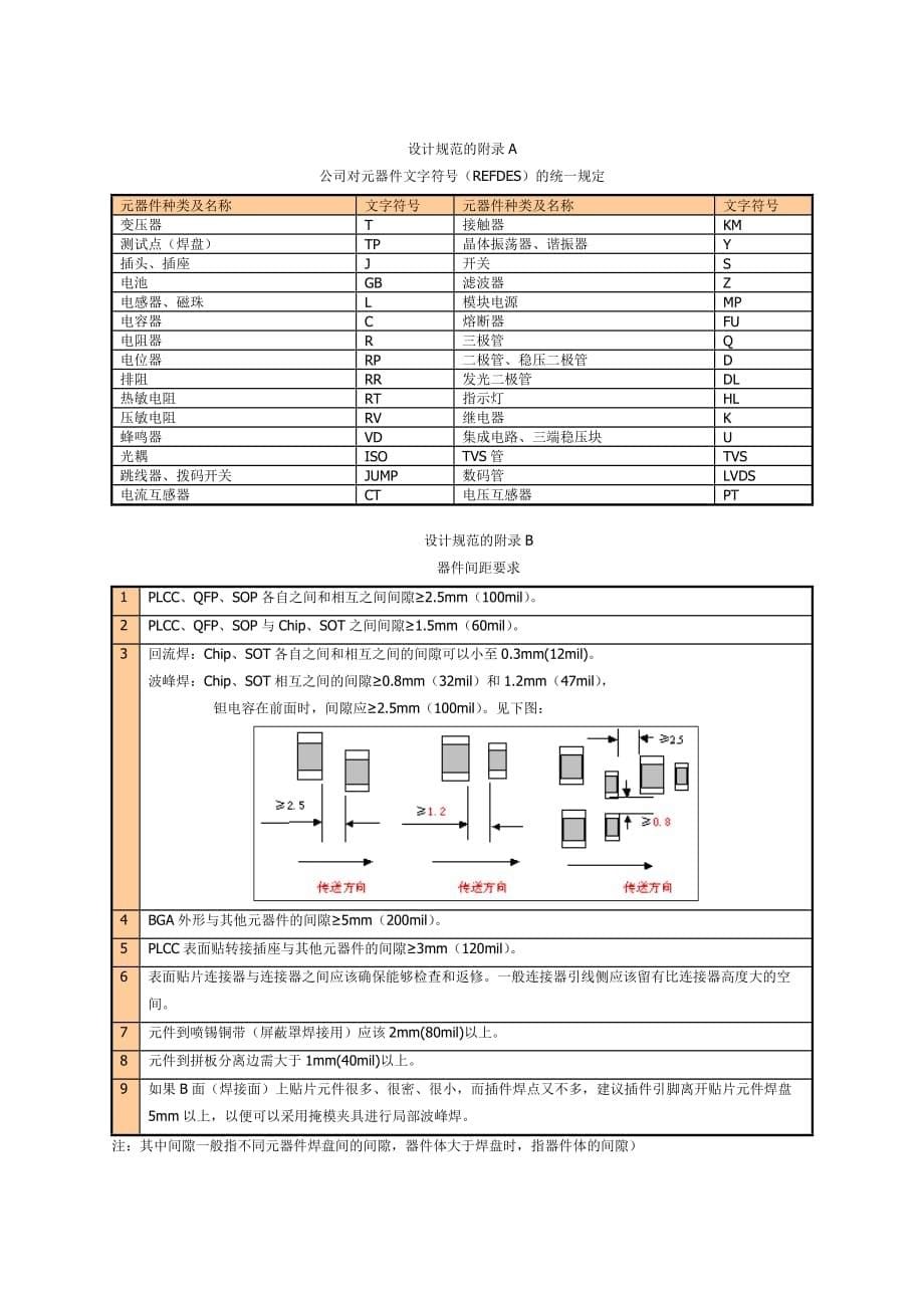 PCB点检表(增加工艺审查).doc_第5页