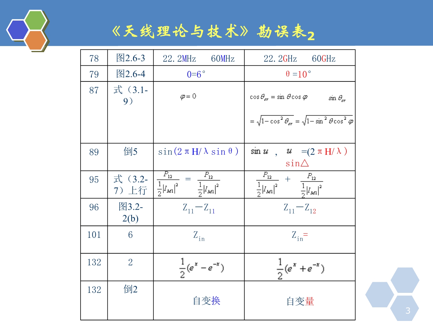 Z天线理论与技术 绪论a.pdf_第3页