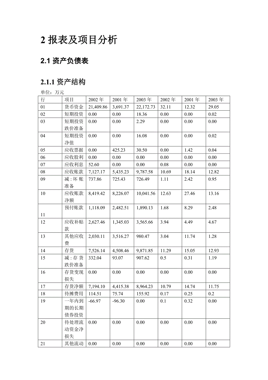 《精编》某知名公司财务管理分析_第3页