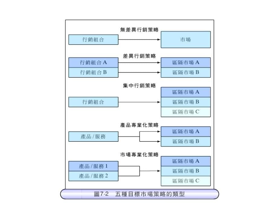 《精编》台湾中央大学市场营销学6_第5页