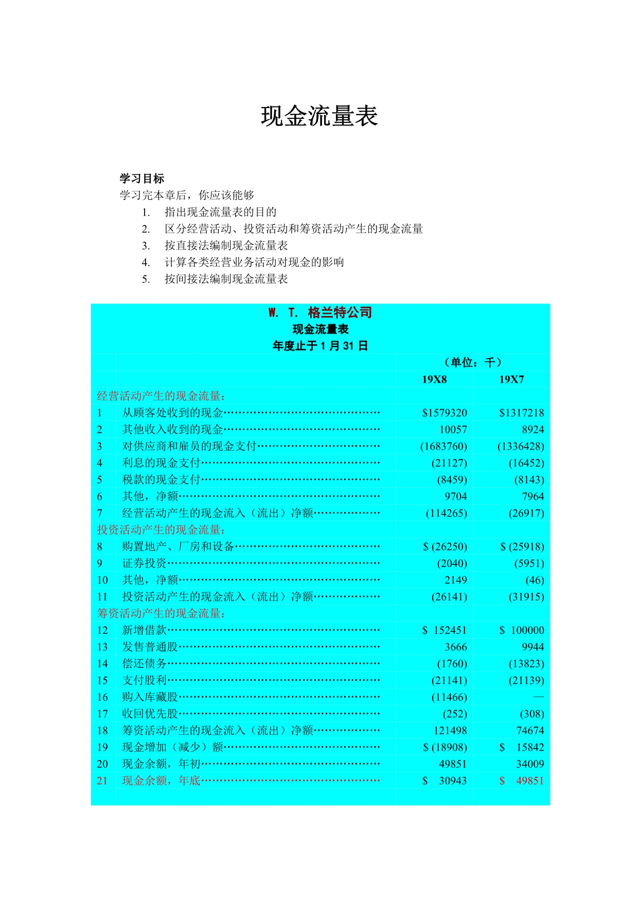 《精编》企业现金流量表分析(17个doc、6个ppt)7_第1页