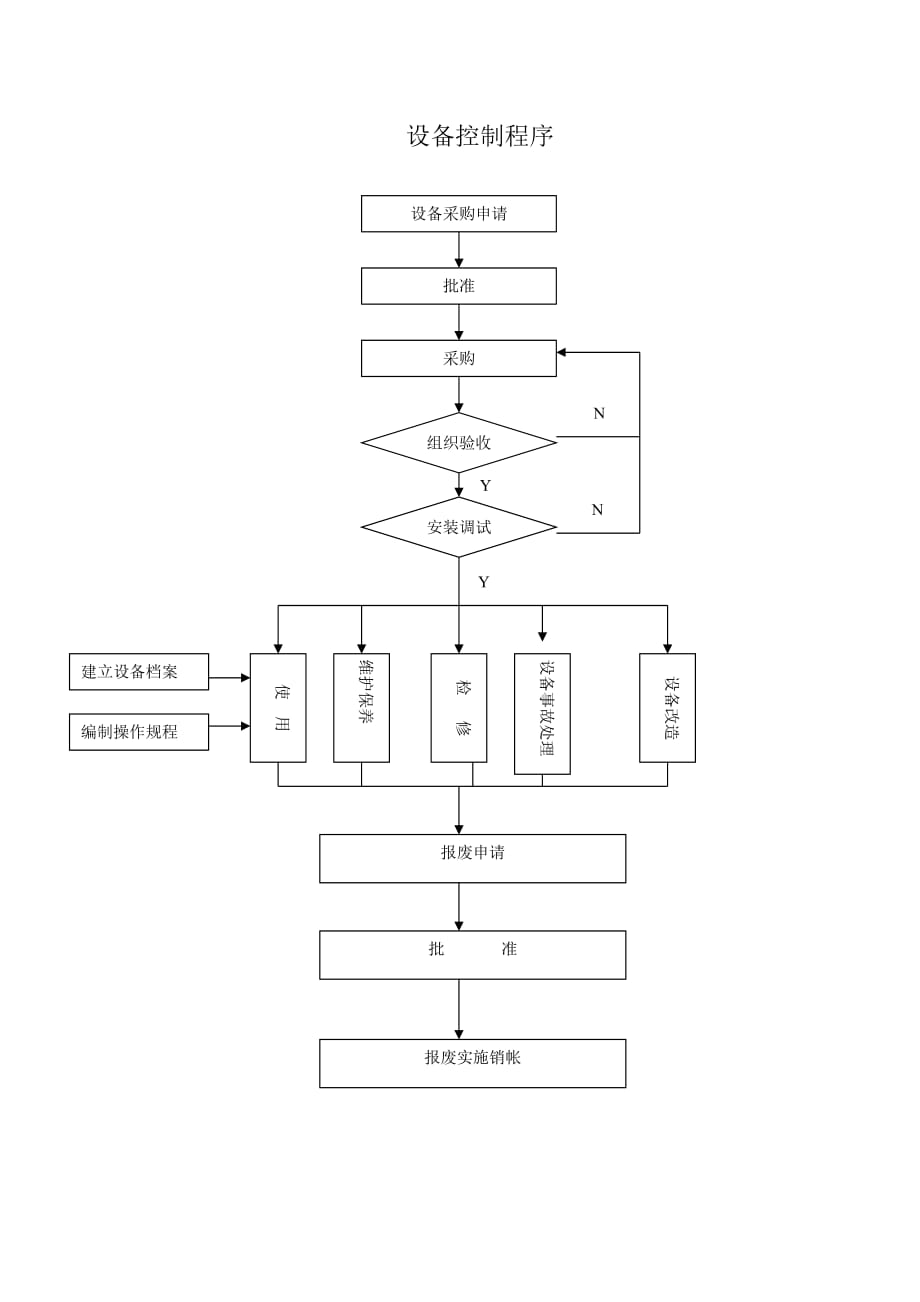 《精编》某公司过程控制程序大全30_第1页