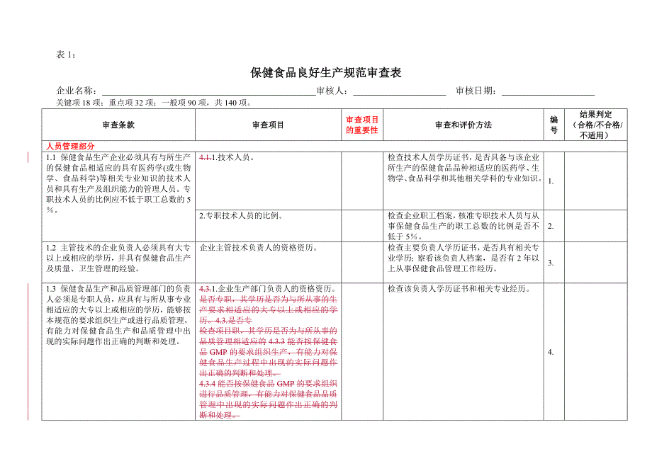 《精编》保健食品良好生产规范审查表_第1页