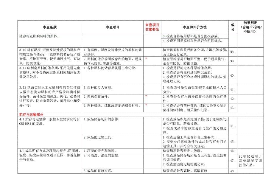 《精编》保健食品良好生产规范审查表_第5页