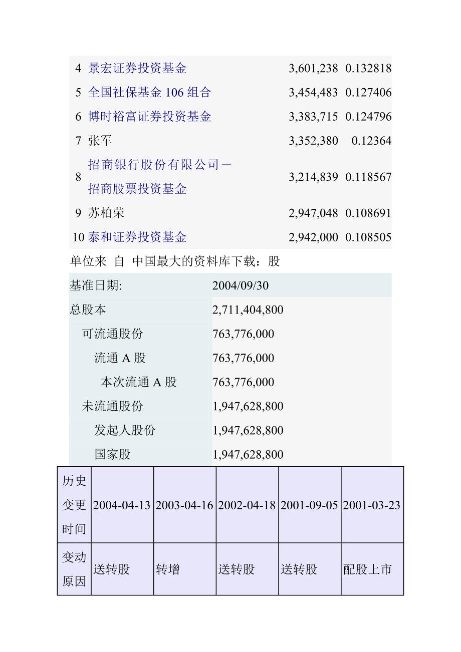 《精编》商业企业公司财务分析汇集4_第2页