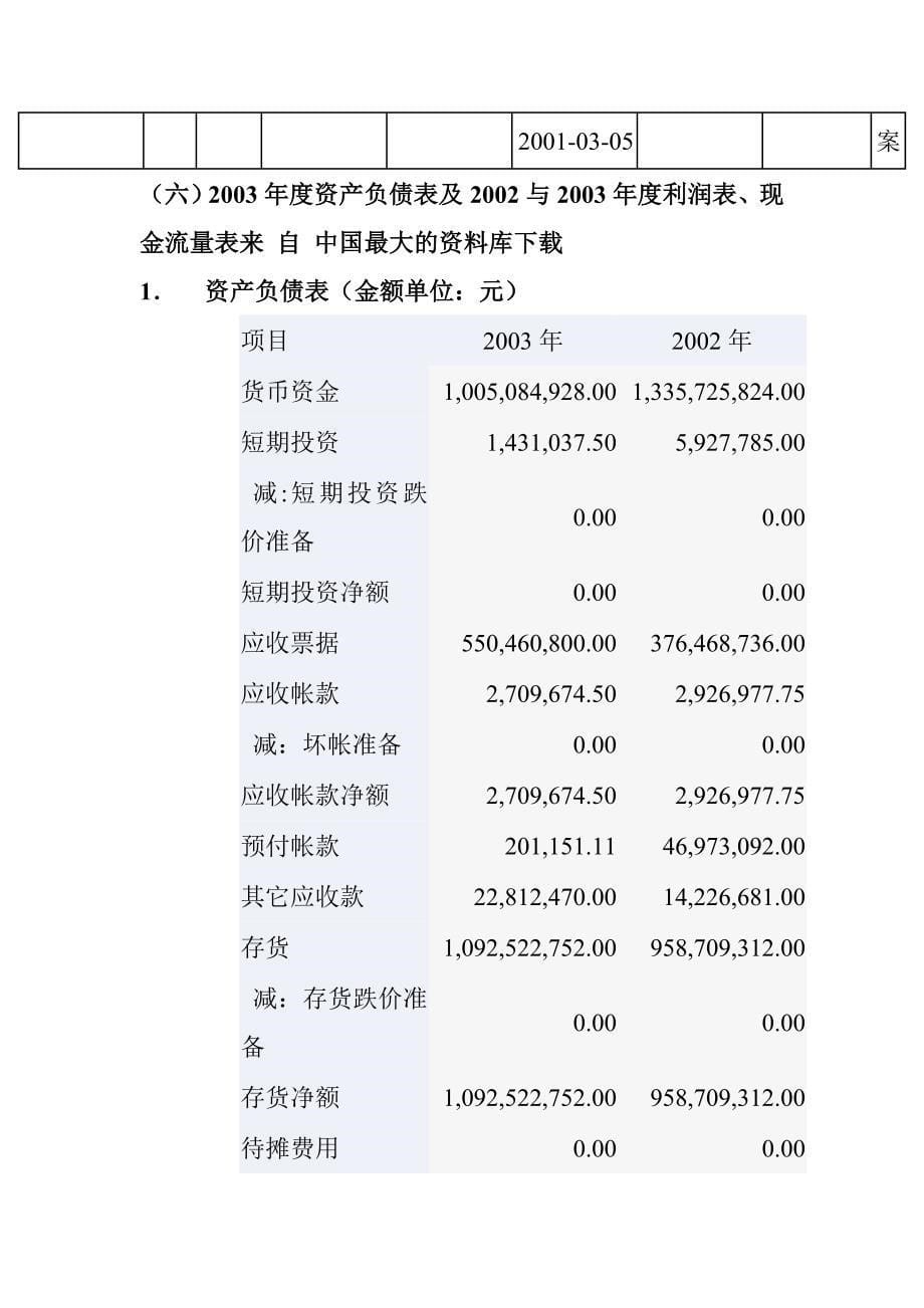 《精编》商业企业公司财务分析汇集4_第5页