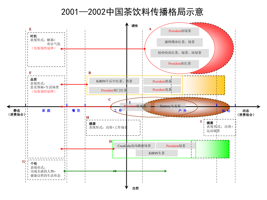 《精编》我国茶饮料市场品牌分析与解决之道_第2页