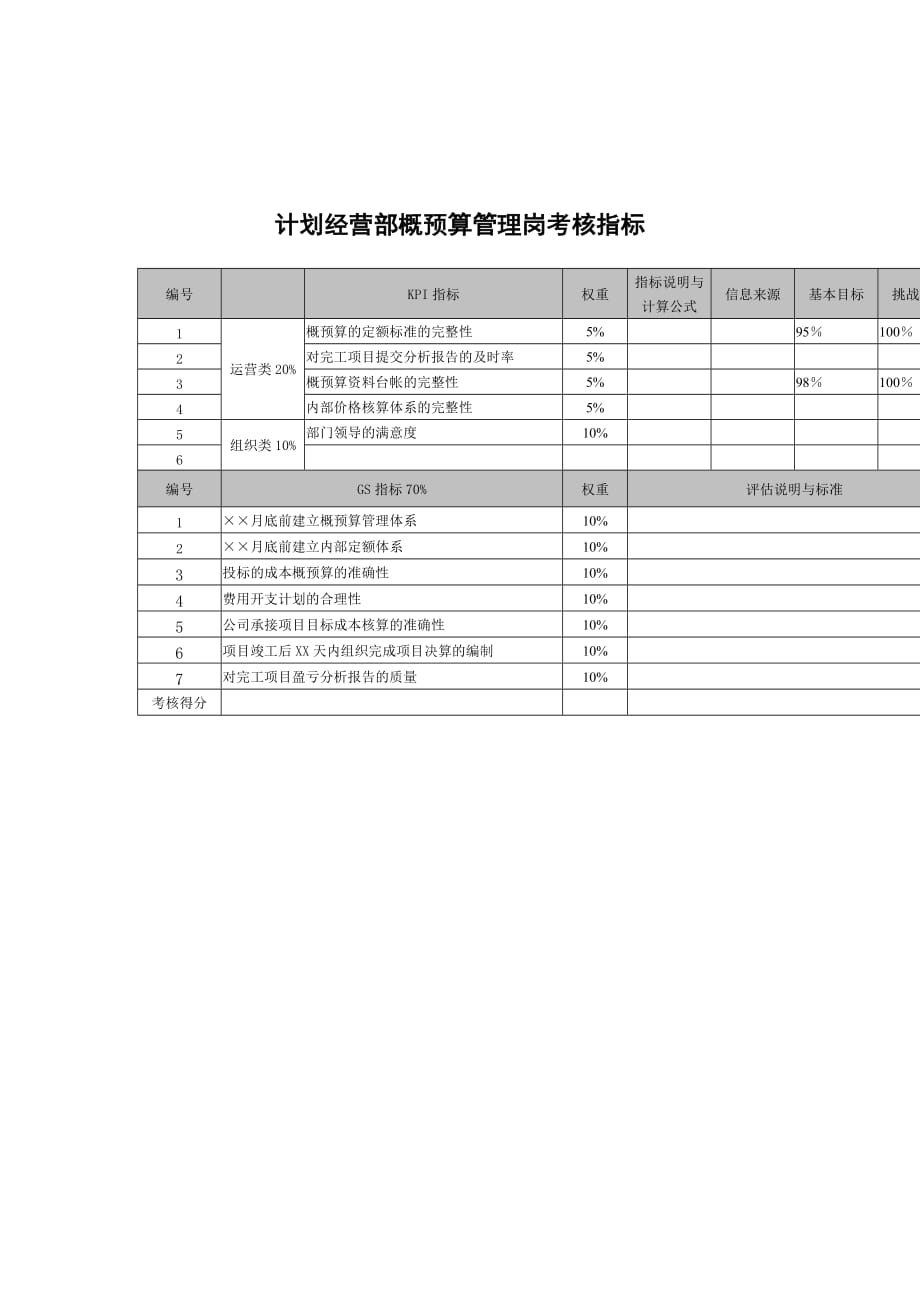 《精编》某科技公司各部门员工考核指标手册52_第1页