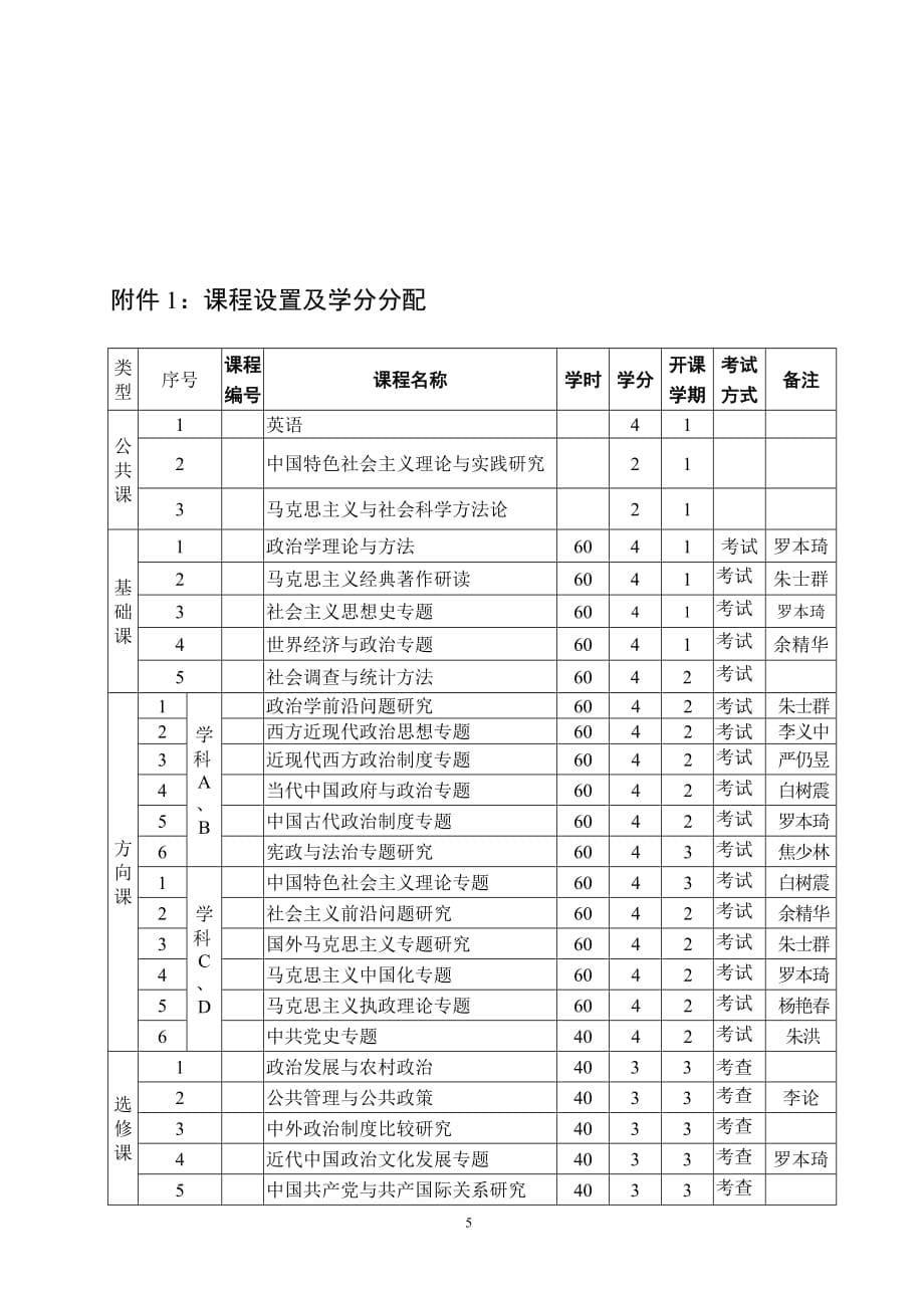 政治学一级学科硕士研究生培养方案_第5页