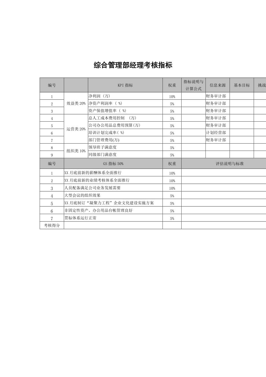 《精编》某科技公司各部门员工考核指标手册47_第1页