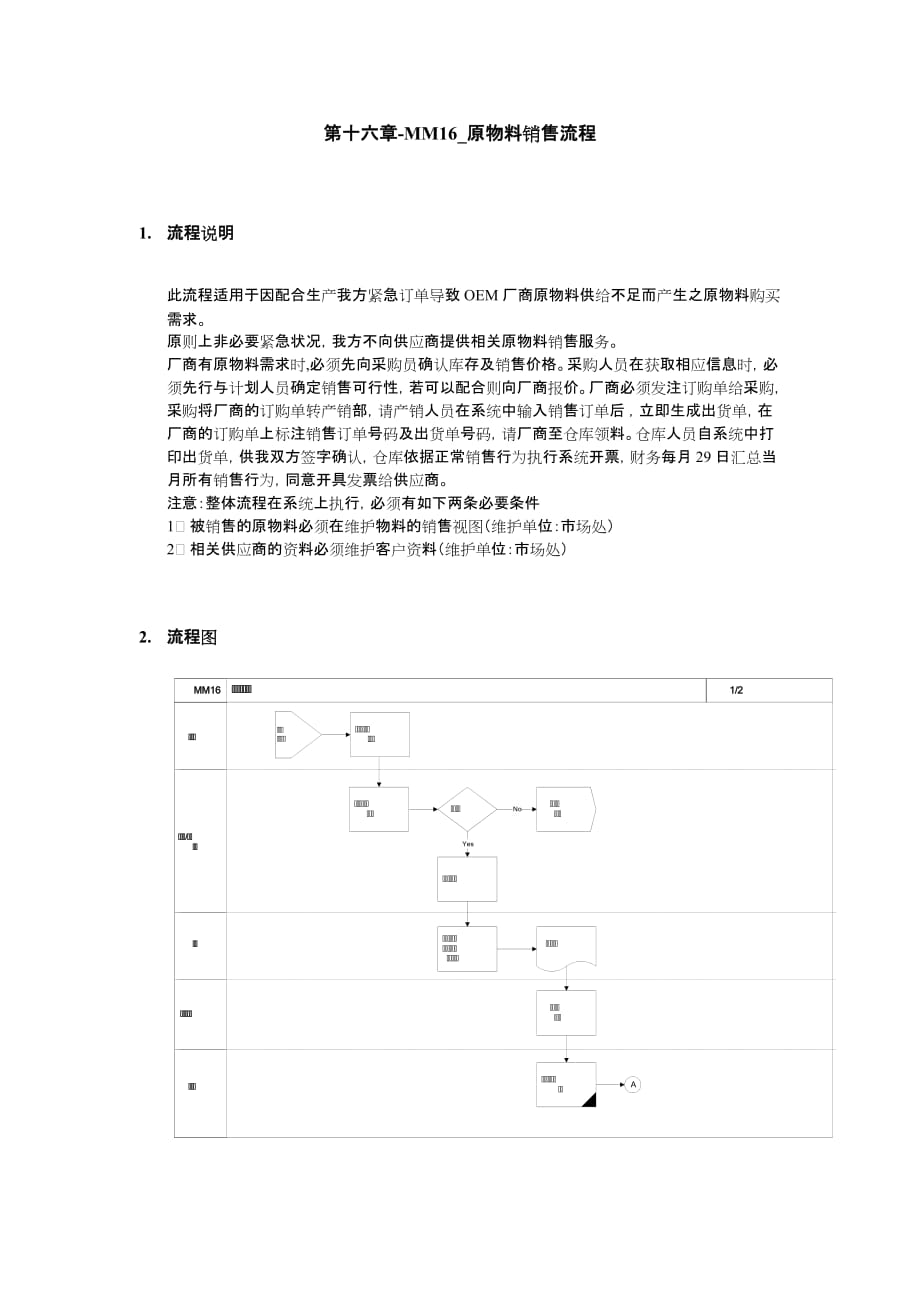 《精编》原物料销售管理流程_第1页