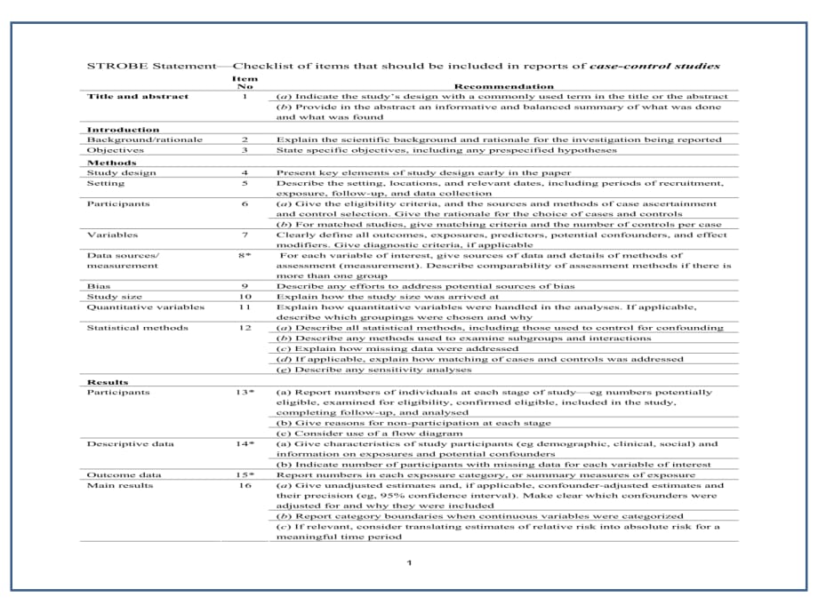 临床医学讲解习题考题STROBE_checklist_v4_case-control_第1页