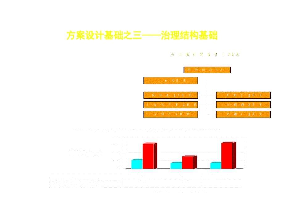 《精编》股票期权激励设计方案_第5页