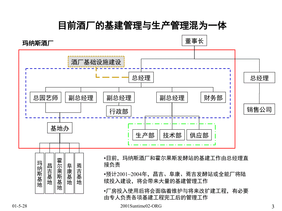 《精编》某葡萄酒业公司生产运作流程_第3页