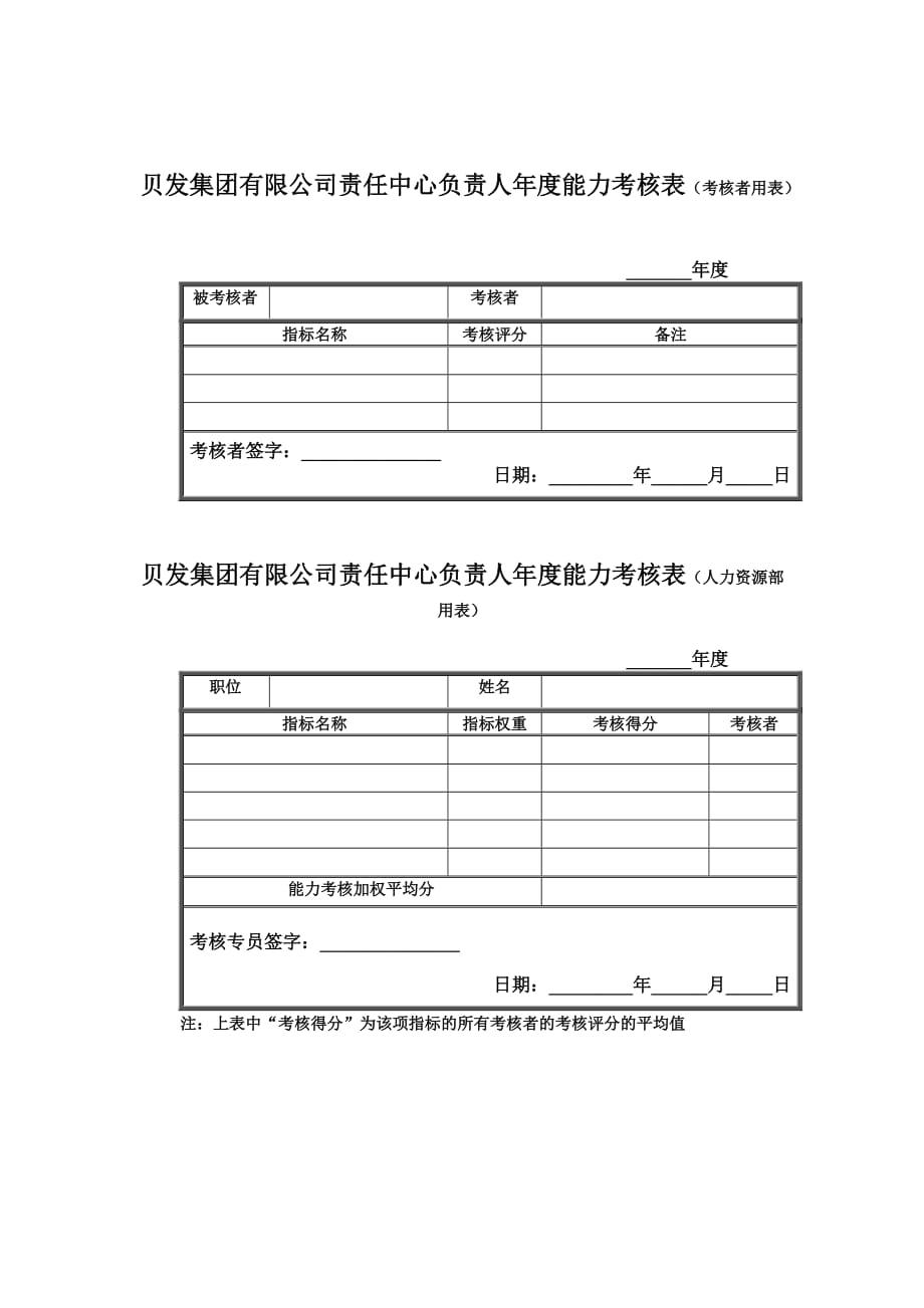 《精编》宁波某集团考核咨询报告13_第1页