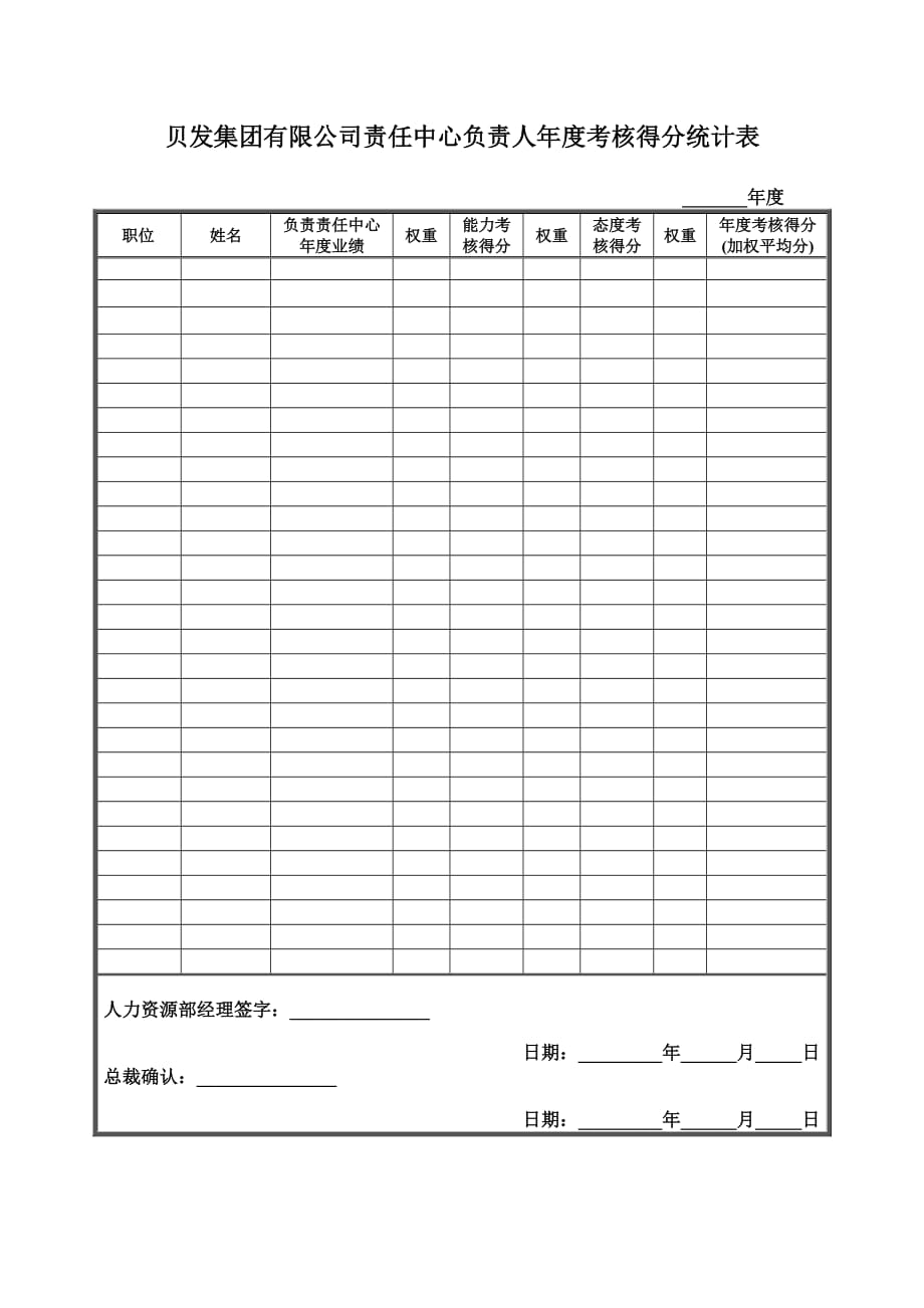 《精编》宁波某集团考核咨询报告13_第3页