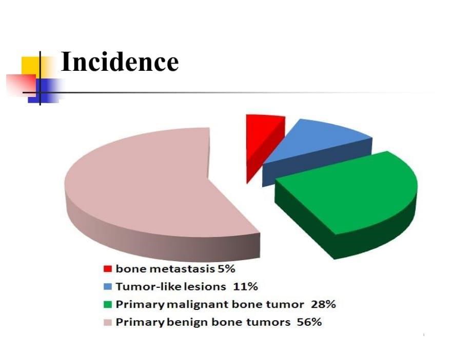 临床医学讲解习题考题骨肿瘤2_第5页