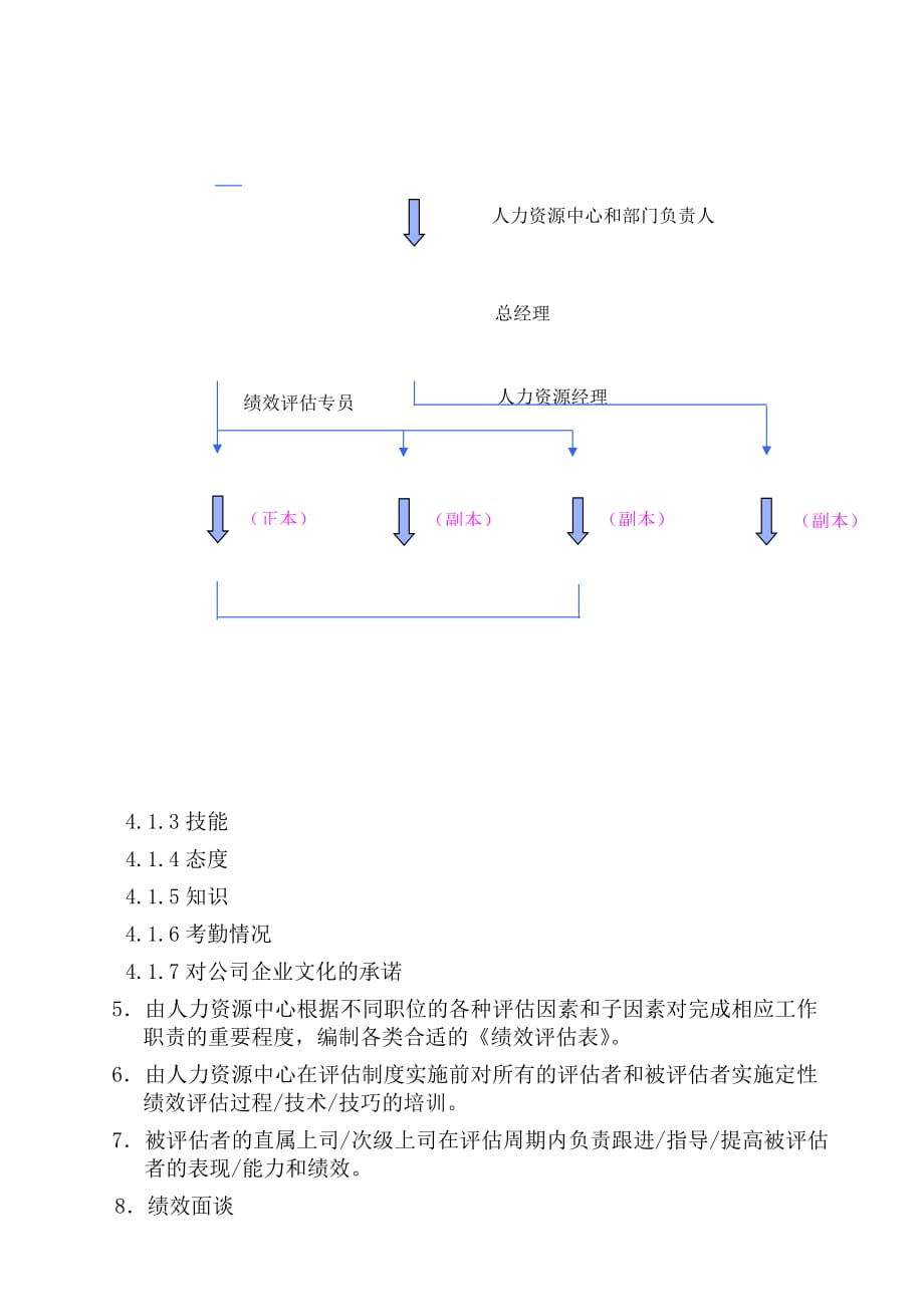 《精编》绩效管理的定性评估过程_第3页