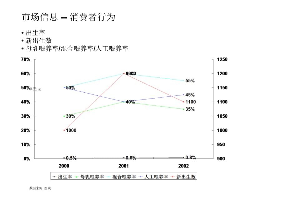 《精编》各知名企业的营销计划汇总33_第5页