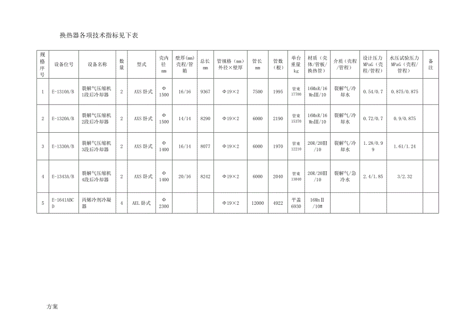 换热器检修施工的解决方案.doc_第2页