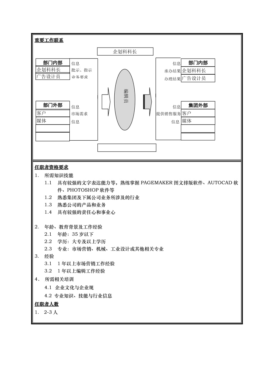 江苏牧羊企划科编辑员岗位说明书_第2页