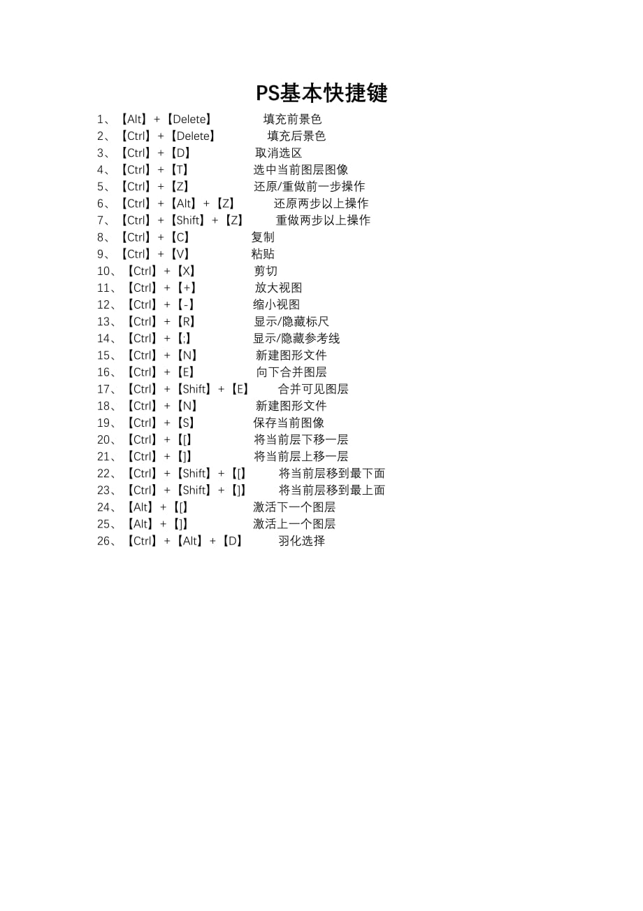 PS基本快捷键.doc_第1页