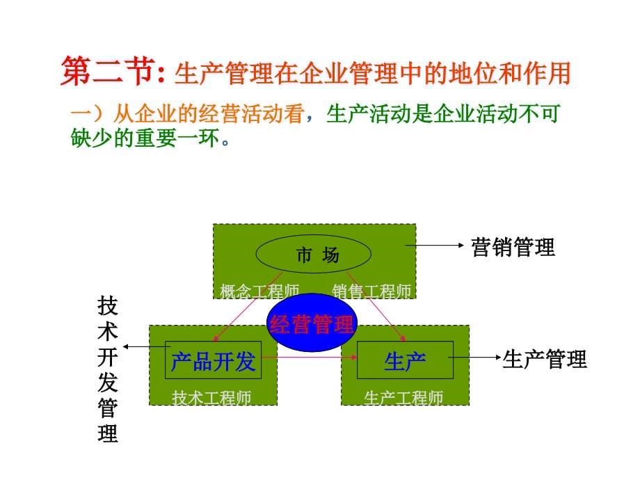 《精编》惠州某工业公司生产管理基础培训教材_第5页