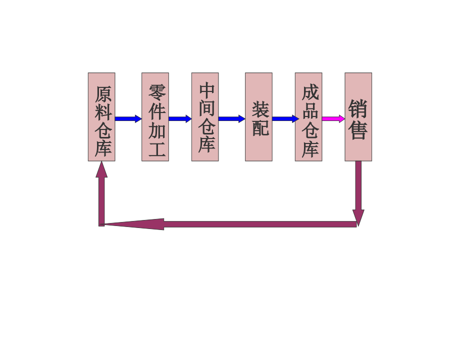 《精编》市场营销培训课件汇总25_第4页