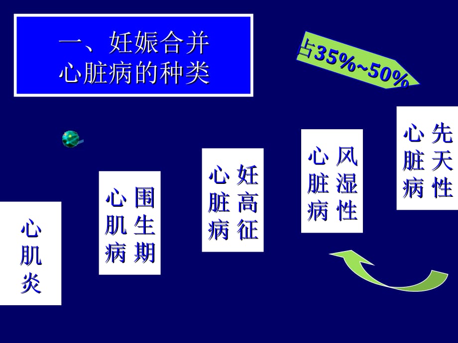 临床医学讲解习题考题德文妊娠合并心脏病_第4页