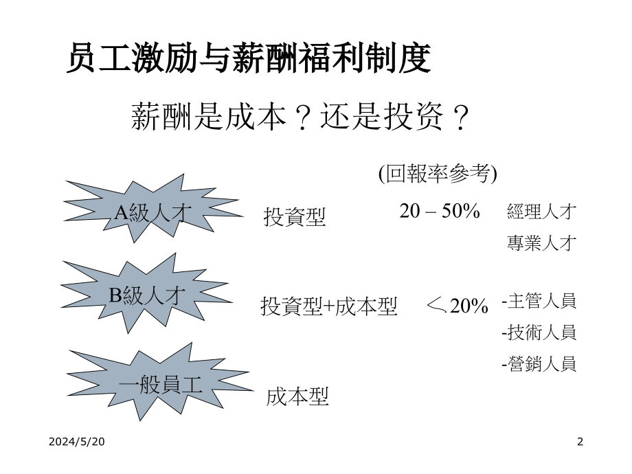 《精编》企业员工福利制度汇编1_第2页