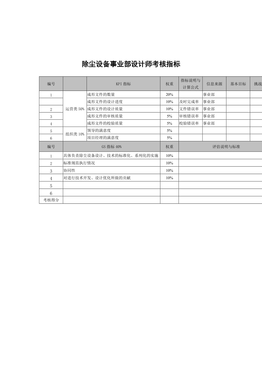 《精编》某科技公司各部门员工考核指标手册83_第1页