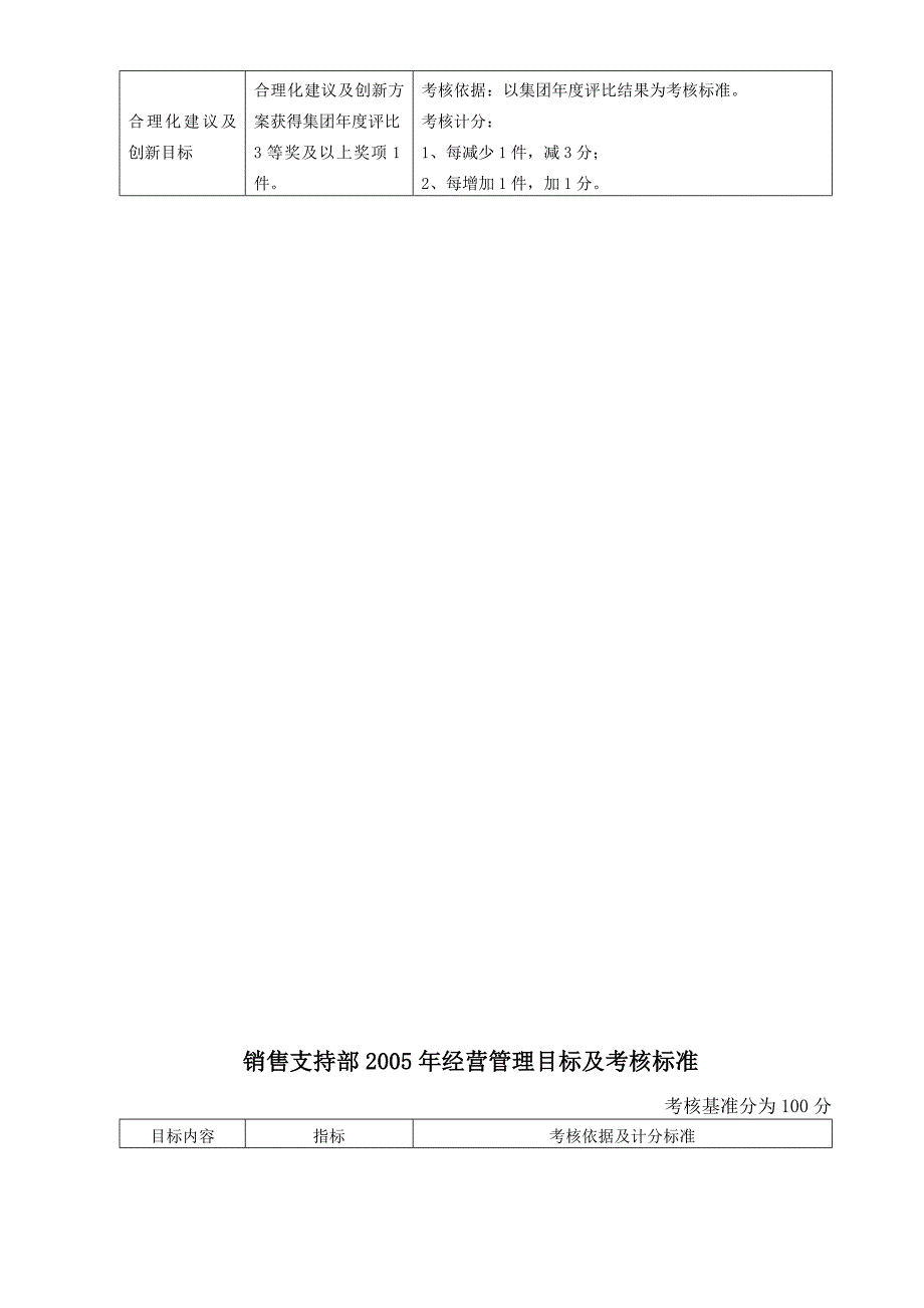 《精编》XX公司2005年经营管理目标及考核标准_第4页